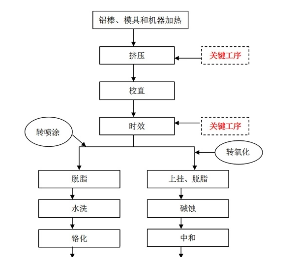 萝卜视频免费下载看片加工流程详解图 萝卜视频免费下载看片加工流程详解图