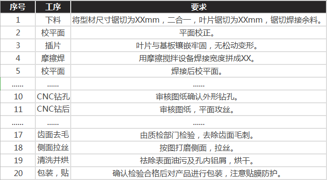 萝卜视频免费下载看片散热器的生产加工工序流程图 萝卜视频免费下载看片散热器的生产加工工序流程图