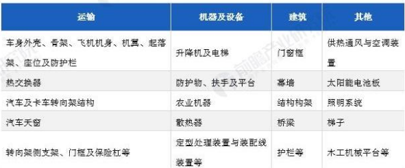 萝卜视频免费下载看片的主要应用领域 萝卜视频免费下载看片的主要应用领域