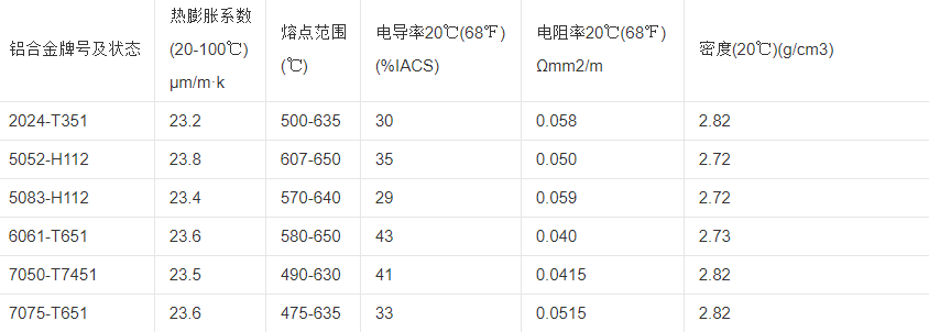 铝合金密度表 铝合金密度表