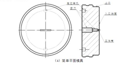萝卜视频免费下载看片挤压平面模简单结构