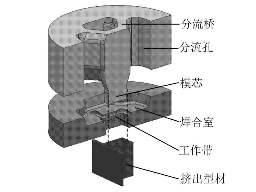 萝卜视频免费下载看片挤压分流模具结构