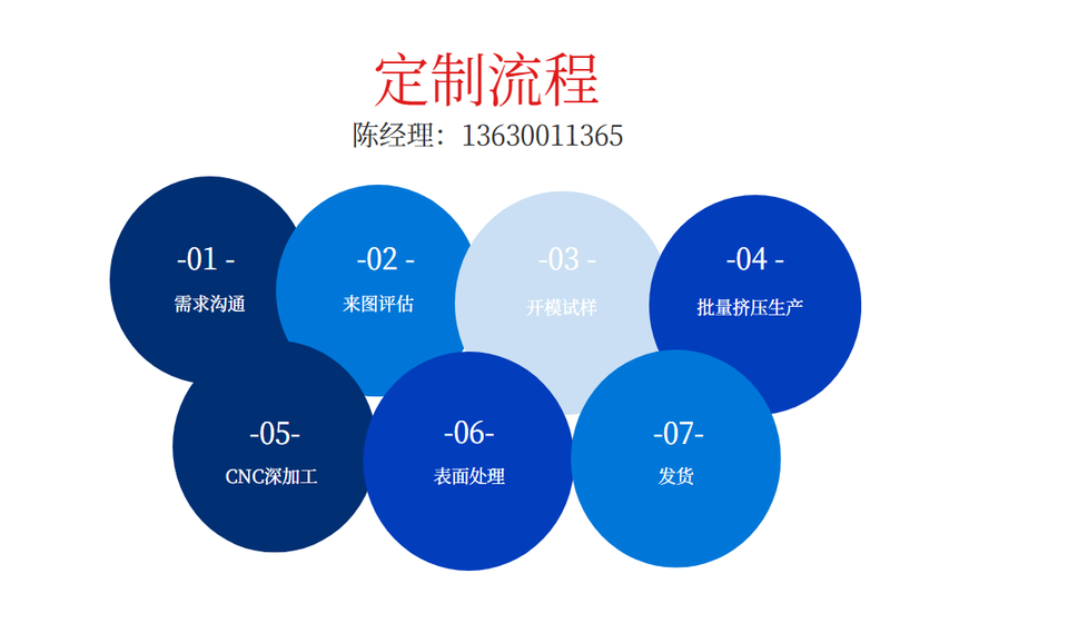 led散热器萝卜视频免费下载看片定制流程 led散热器萝卜视频免费下载看片定制流程