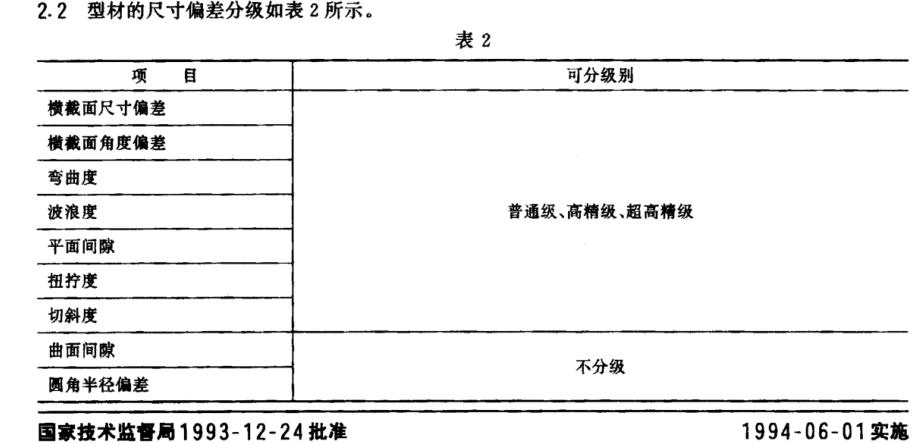 萝卜视频免费下载看片尺寸偏差等级 萝卜视频免费下载看片尺寸偏差等级