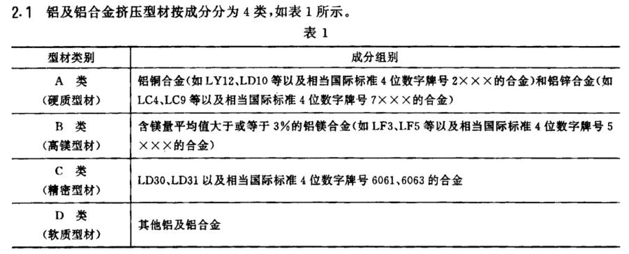 铝挤铝合金挤压型材分类 铝挤铝合金挤压型材分类